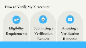 How_to_Verify_My_X_Account